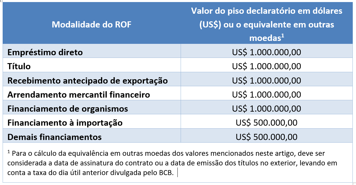 Alterações no Sistema RDE-ROF a partir de 2023 | Redecapi | Registro de ...